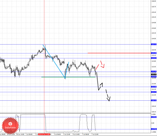 forex-fractal-analysis-08072015-4.png