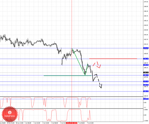 forex-fractal-analysis-08072015-8.png