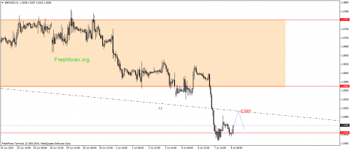 forex-gann-08072015-2.png