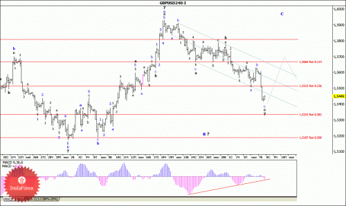 forex-wave-analysis-08072015-2.gif