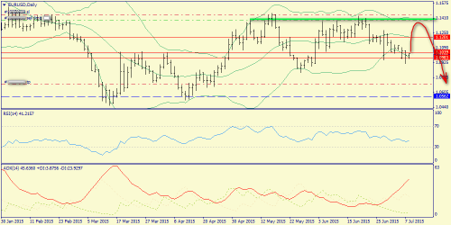 forex-trend-08072015-1.png