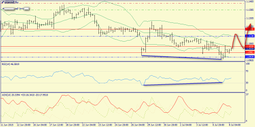 forex-trend-08072015-2.png