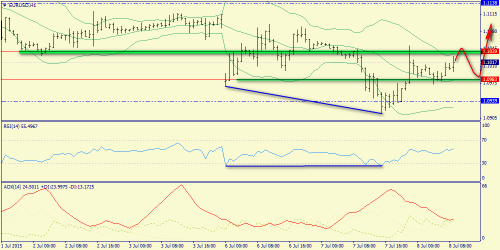 forex-trend-08072015-3.png