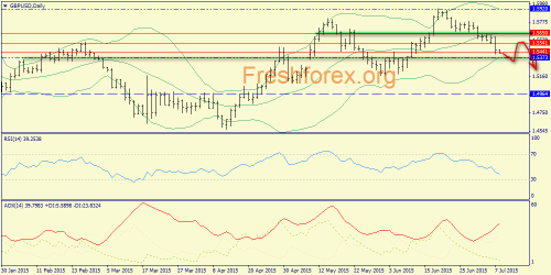 forex-trend-08072015-4.png