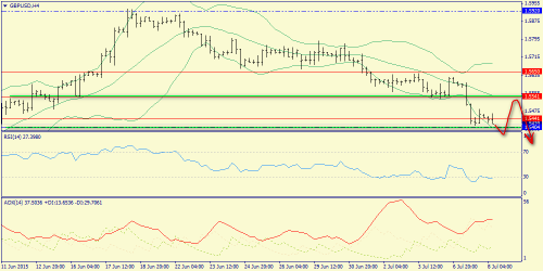 forex-trend-08072015-5.png