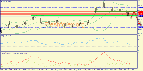 forex-trend-08072015-7.png