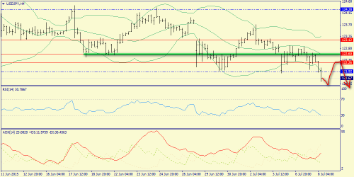 forex-trend-08072015-8.png