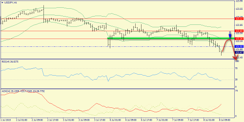 forex-trend-08072015-9.png