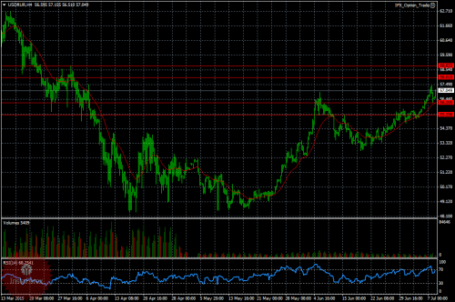 forex-ruble-08072015.png