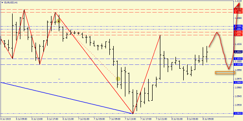 forex-price-analysis-08072015-2.png