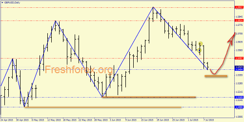 forex-price-analysis-08072015-3.png