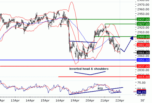 EUROSTOXX5020100422.GIF