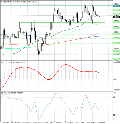 forex-analysis-usdchf-09072015.jpg