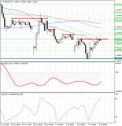 forex-analysis-eurusd-09072015.jpg