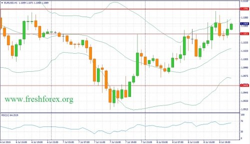 forex-fundamental-analysis-09072015-1.jpg