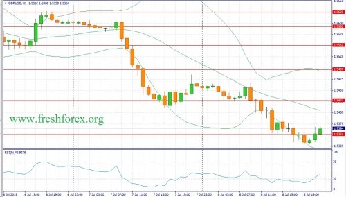 forex-fundamental-analysis-09072015-2.jpg