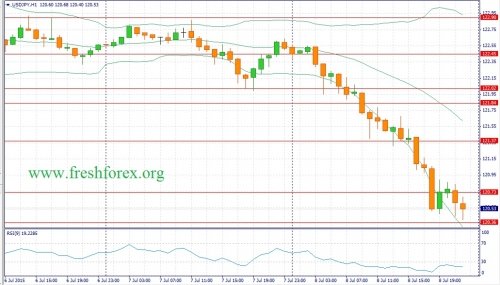 forex-fundamental-analysis-09072015-3.jpg