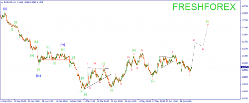 forex-wave-09072015-1.png