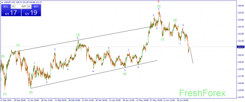 forex-wave-09072015-3.png