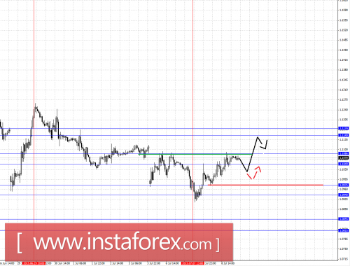 forex-fractal-analysis-09072015-1.png