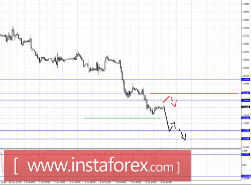forex-fractal-analysis-09072015-2.png