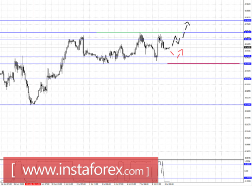 forex-fractal-analysis-09072015-3.png