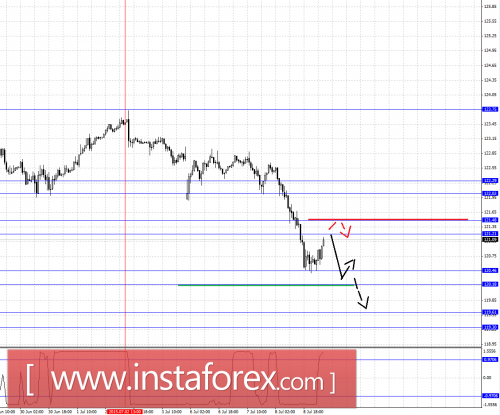forex-fractal-analysis-09072015-4.png