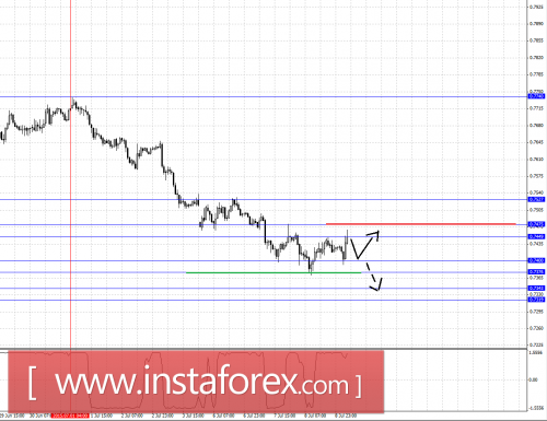 forex-fractal-analysis-09072015-6.png