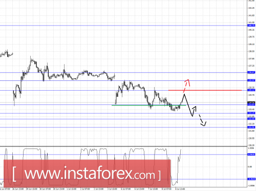 forex-fractal-analysis-09072015-7.png