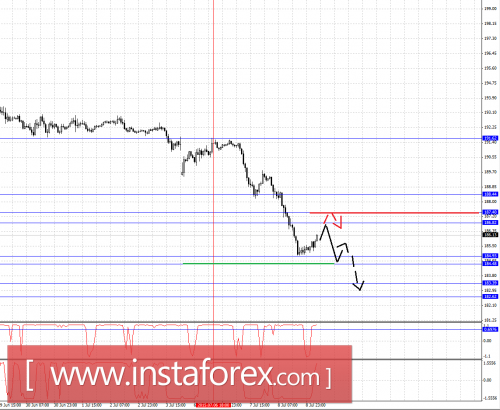 forex-fractal-analysis-09072015-8.png