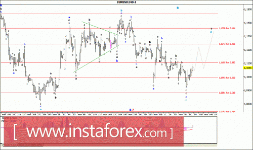 forex-wave-analysis-09072015-1.gif
