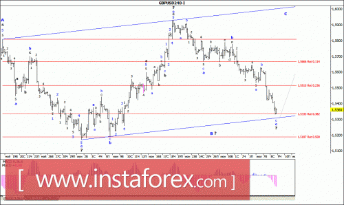 forex-wave-analysis-09072015-2.gif