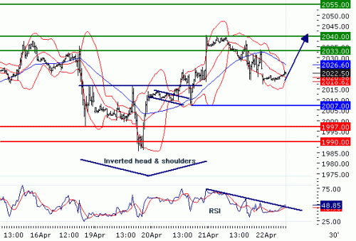 NASDAQ10020100422.GIF