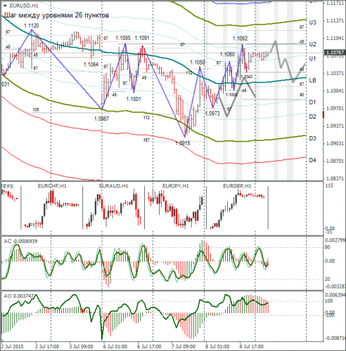 forex-eurusd-09072015-1.png