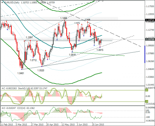 forex-eurusd-09072015-2.png