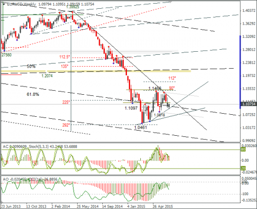 forex-eurusd-09072015-3.png