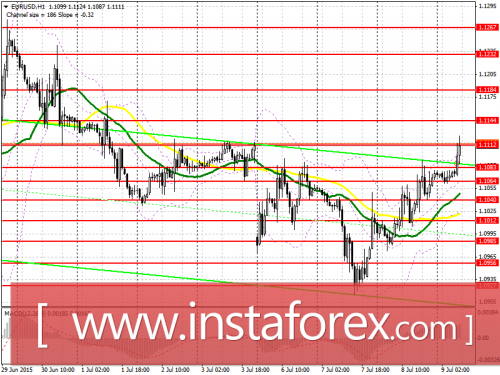 forex-prognosis-09072015.png