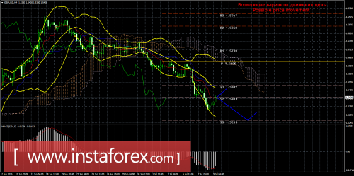 forex-trade-09072015-2.png