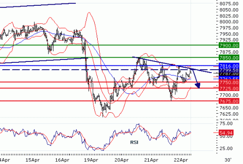 COPPER(LME)20100422.GIF