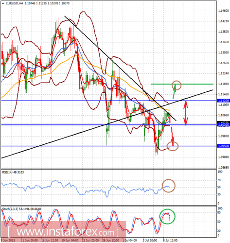 forex-analysis-09072015-1.png