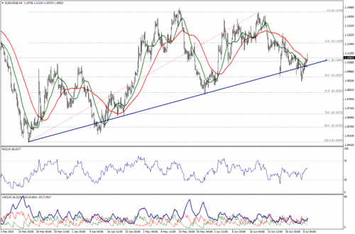 forex-technical-analysis-09072015-1.png