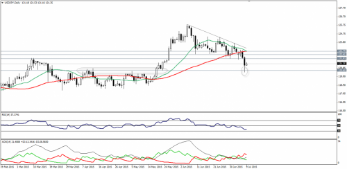 forex-technical-analysis-09072015-2.png