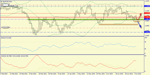 forex-trend-09072015-1.png