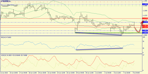 forex-trend-09072015-2.png