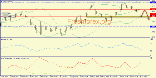 forex-trend-09072015-4.png