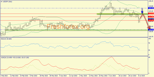 forex-trend-09072015-7.png