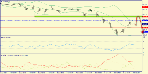 forex-trend-09072015-9.png