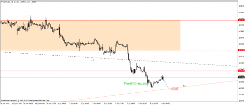 forex-gann-09072015-2.png