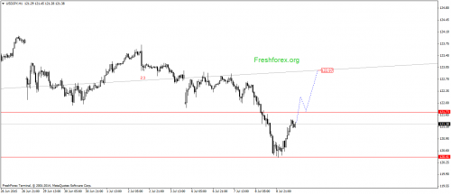 forex-gann-09072015-3.png