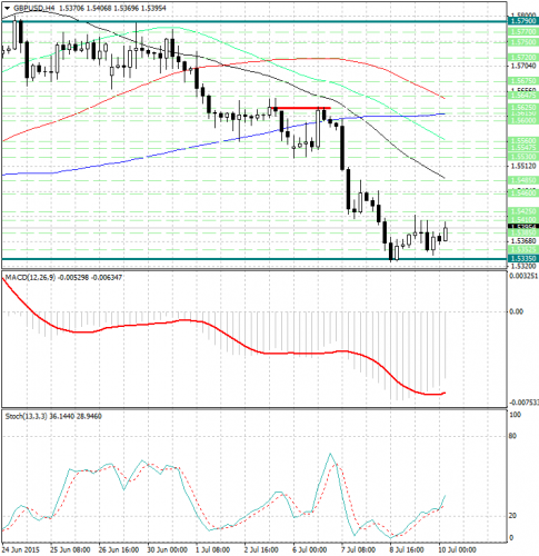 forex-analysis-gbpusd-10072015.jpg